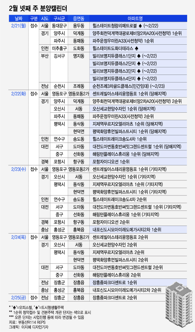 힐스테이트레이크송도4차 등 분양…'송도 미계약' 분위기 깰까 - 머니 ...