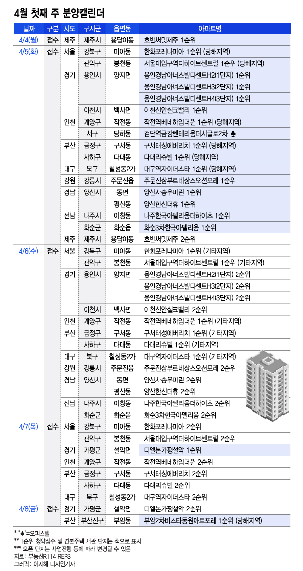 이번주 '한화포레나미아' 등 서울서 2개 단지 분양한다 - 머니투데이