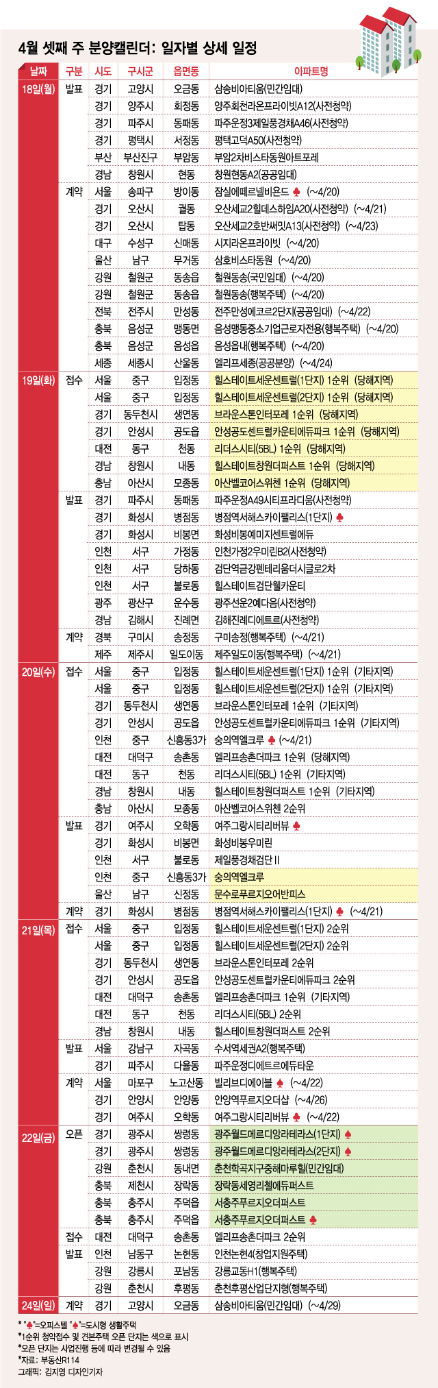 이번주 '힐스테이트세운센트럴' 등 전국 9개 단지 분양한다 - 머니투데이