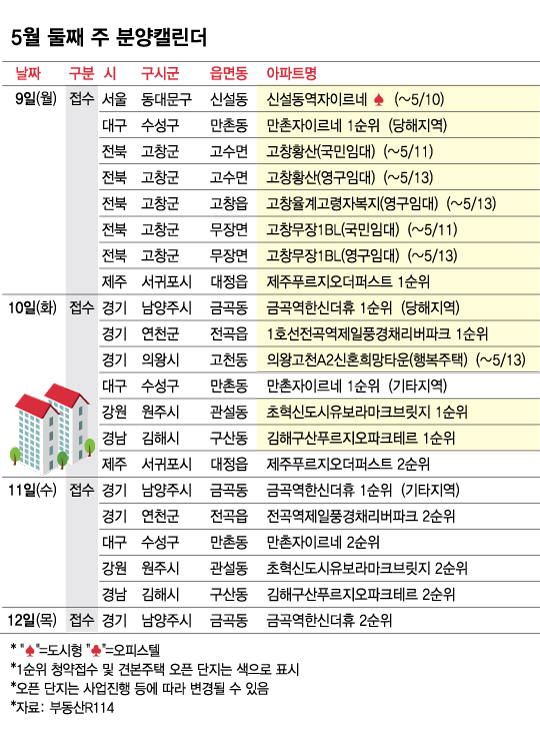이번주 '금곡역 한신더휴' 등 전국 4000가구 분양 - 머니투데이