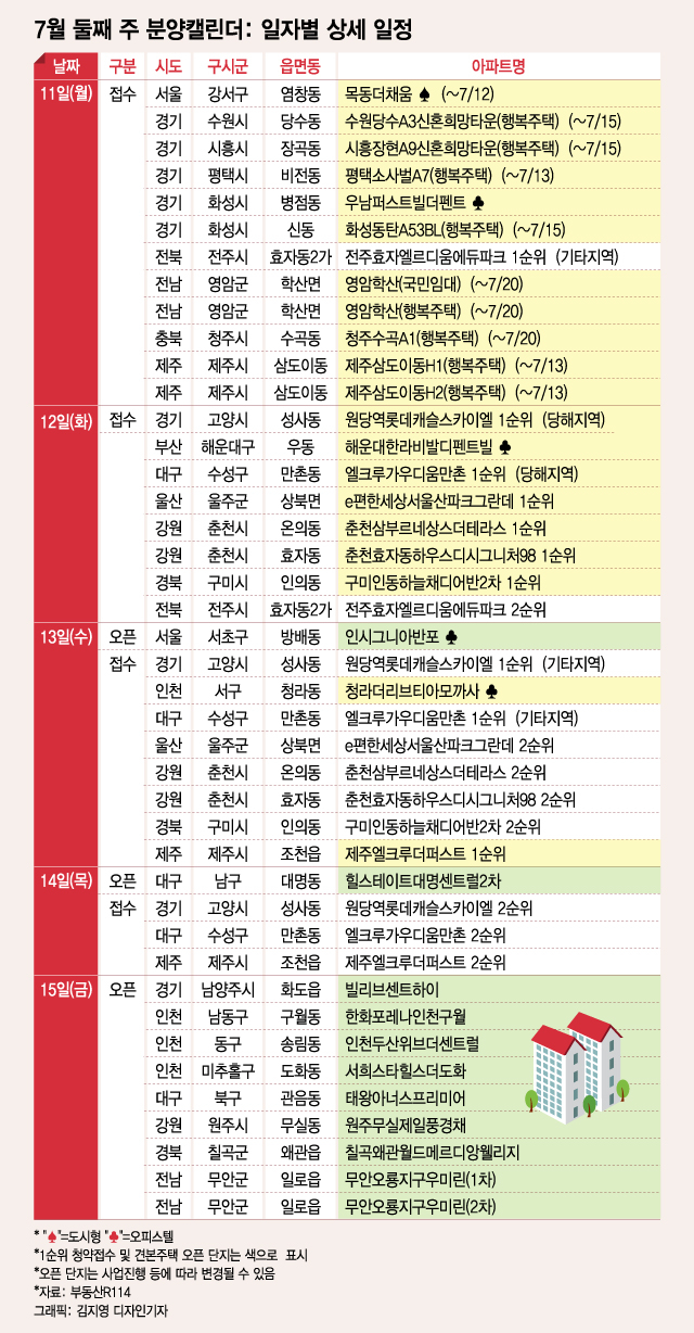 '원당역 롯데캐슬스카이엘' 등 전국 5700여 가구 분양 - 머니투데이
