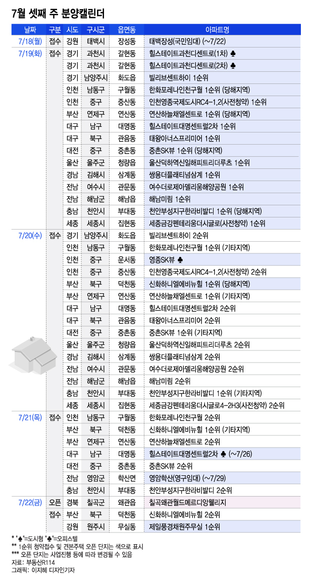 이번주 전국 9200여 가구 분양...서울은 이번에도 '0' - 머니투데이