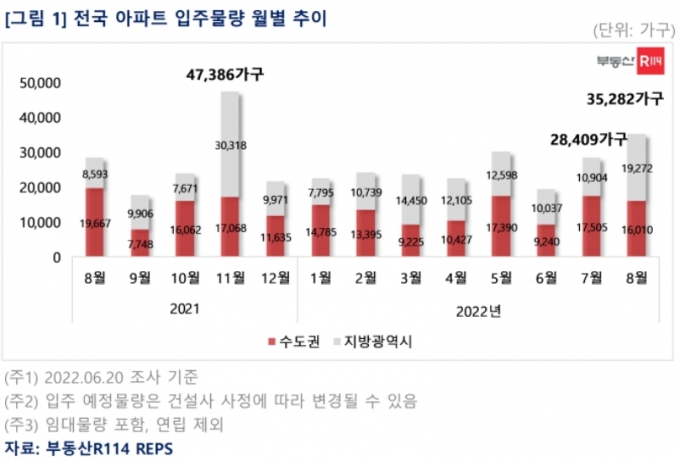 내달 '래미안 엘리니티' 등 3만5000가구 입주…올해 최대 규모 - 머니 ...