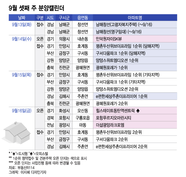 쉬어가는 분양시장…'평촌두산위브더프라임' 등 2120가구 분양 - 머니 ...