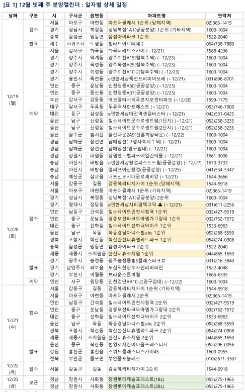 이번주 서울 강동헤리티지자이·마포더클래시 줄줄이 청약 - 머니투데이