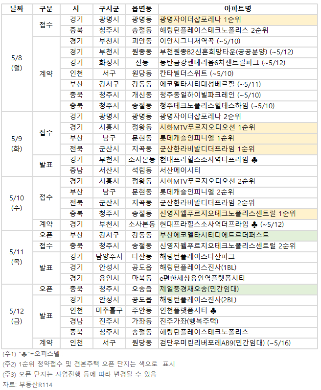 이번 주 '광명자이더샵포레나' 등 전국 6300여가구 분양 - 머니투데이