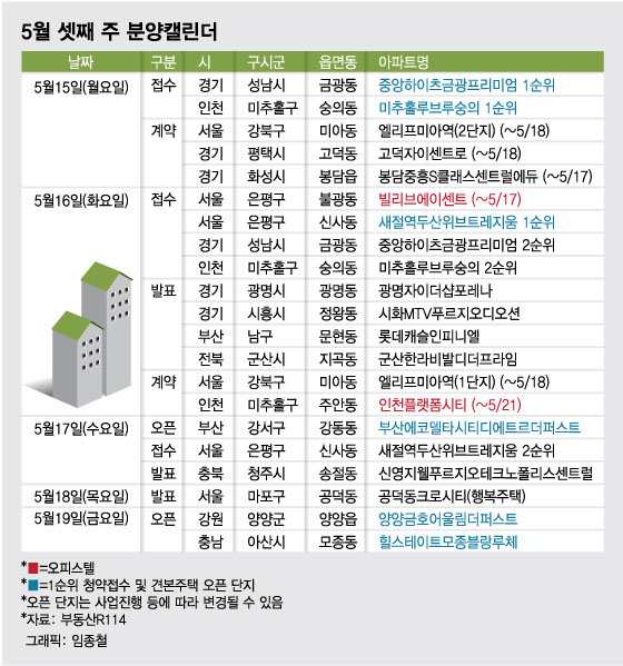 '84㎡ 8억원대' 새절역 두산위브 트레지움 등 전국 977가구 분양 - 머니 ...