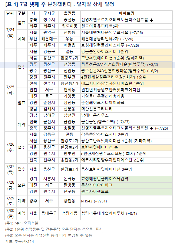 용산 '호반써밋 에이디션' 등 전국 1384가구 분양 - 머니투데이