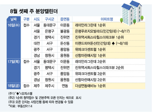 서울 분양 또 떴다…이문동 '래미안 라그란데' 이번주 청약 - 머니투데이