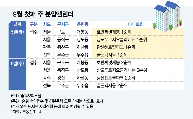 '상도 푸르지오 클라베뉴' 등 1500여가구 분양 - 머니투데이