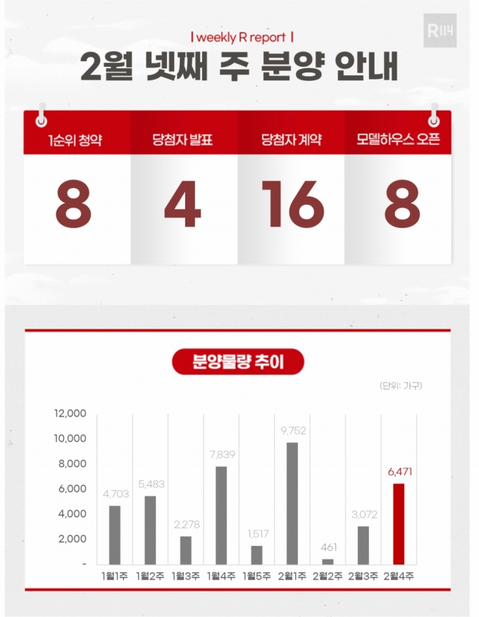 이번주 '휴먼빌 일산 클래스원' 등 6471가구 분양...GTX 효과 기대 ...