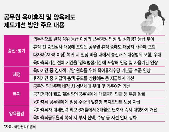 공무원 육아휴직 및 보육 시스템 개선