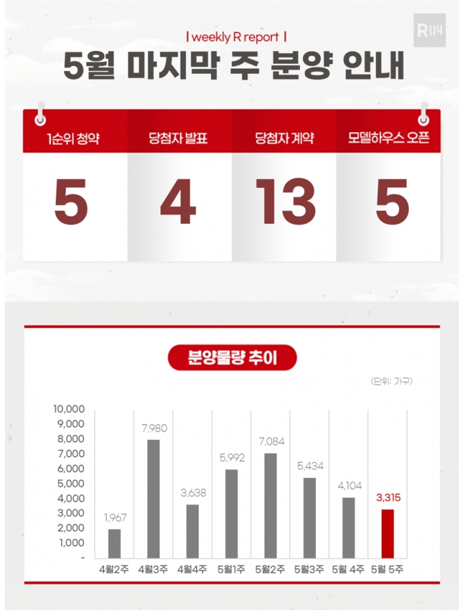 다음 주 '서대문 센트럴 아이파크' 등 5개 단지서 3315가구 분양 - 머니 ...