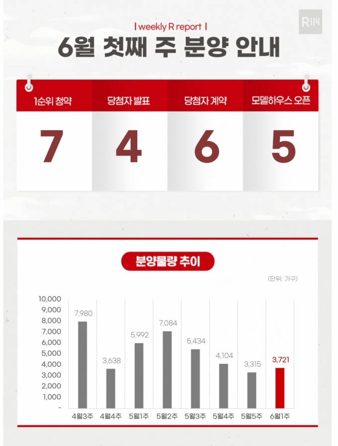 [분양캘린더] 이번 주 '신영지웰평택화양' 등 전국 3721가구 분양 - 머니 ...
