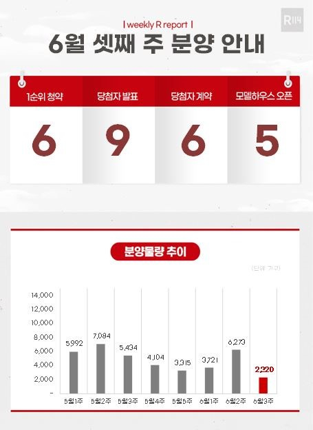 [분양캘린더] 이번주 '금정역 푸르지오그랑블' 등 2320가구 분양 - 머니 ...