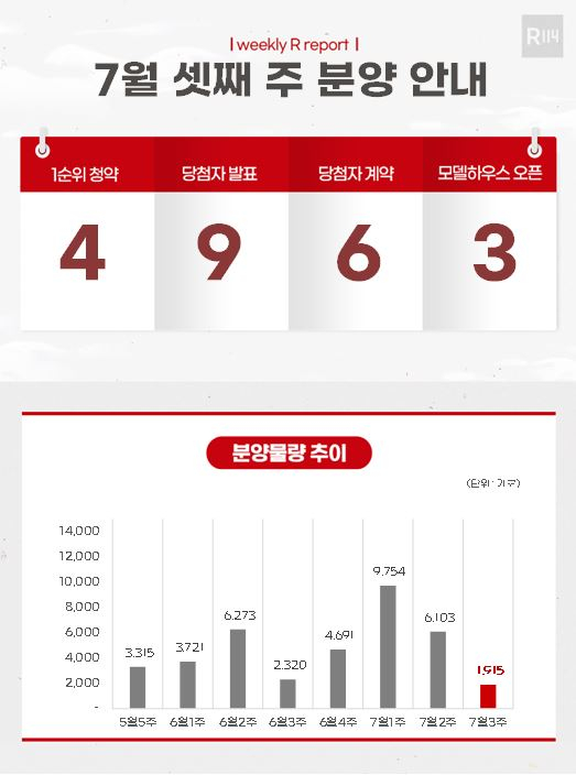 [분양캘린더]'푸르지오라디우스파크' 등 1915가구 분양 예정 - 머니 ...