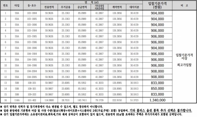 [단독]'보류' 잘했네…광명 '귀한 신축' 16세대 프리미엄 '1억+알파'