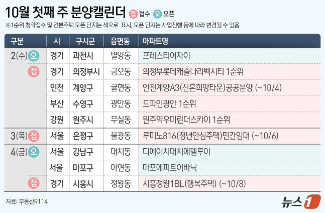 [분양캘린더]이번주 '드파인광안' 등 전국 6개 단지, 3813가구 분양 ...