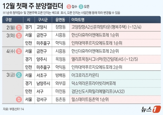 힐스테이트등촌역 등 전국 5개 단지 3462가구 분양 - 머니투데이