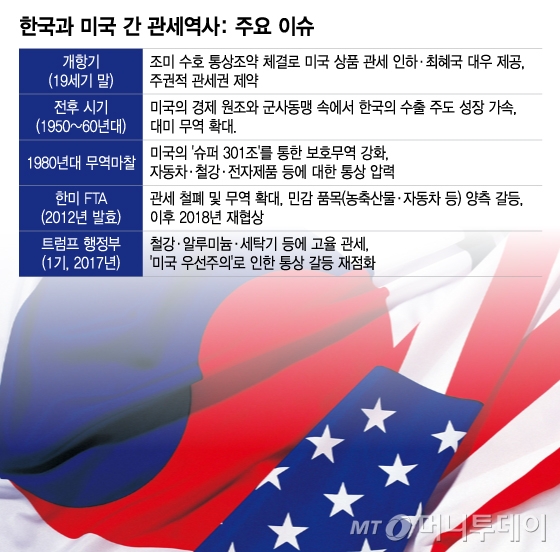 관세로 미국 자동차 산업 재편성 관세로 미국 자동차 산업 재편성