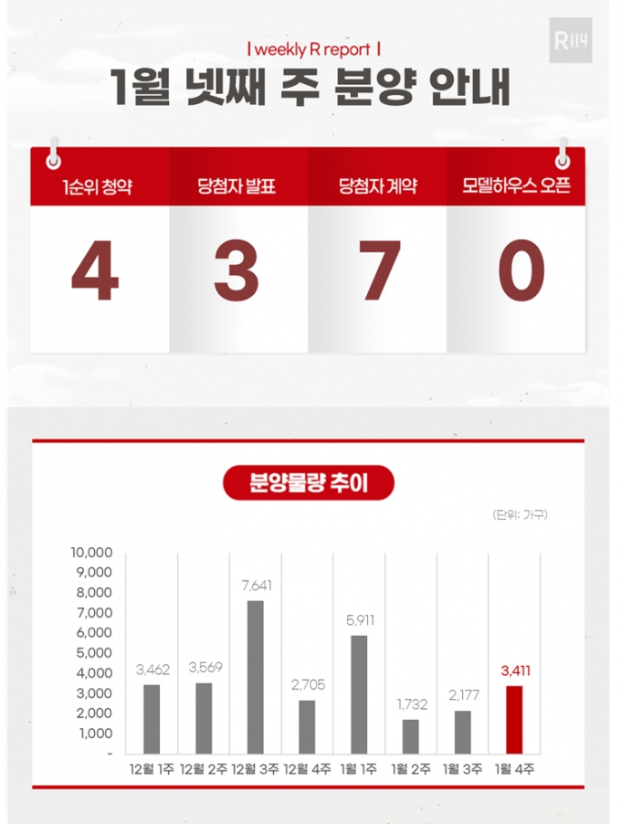 [분양 캘린더]세종 '양우내안애아스펜' 등 3411가구 분양예정 - 머니 ...