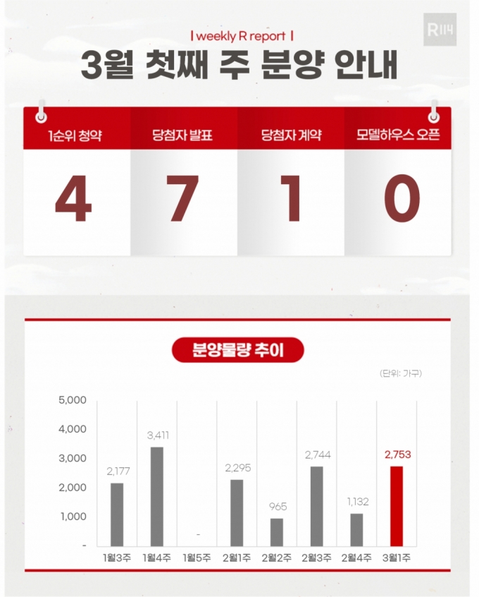 [분양캘린더]'e편한세상 동대구역 센텀스퀘어' 등 2753가구 분양 - 머니 ...