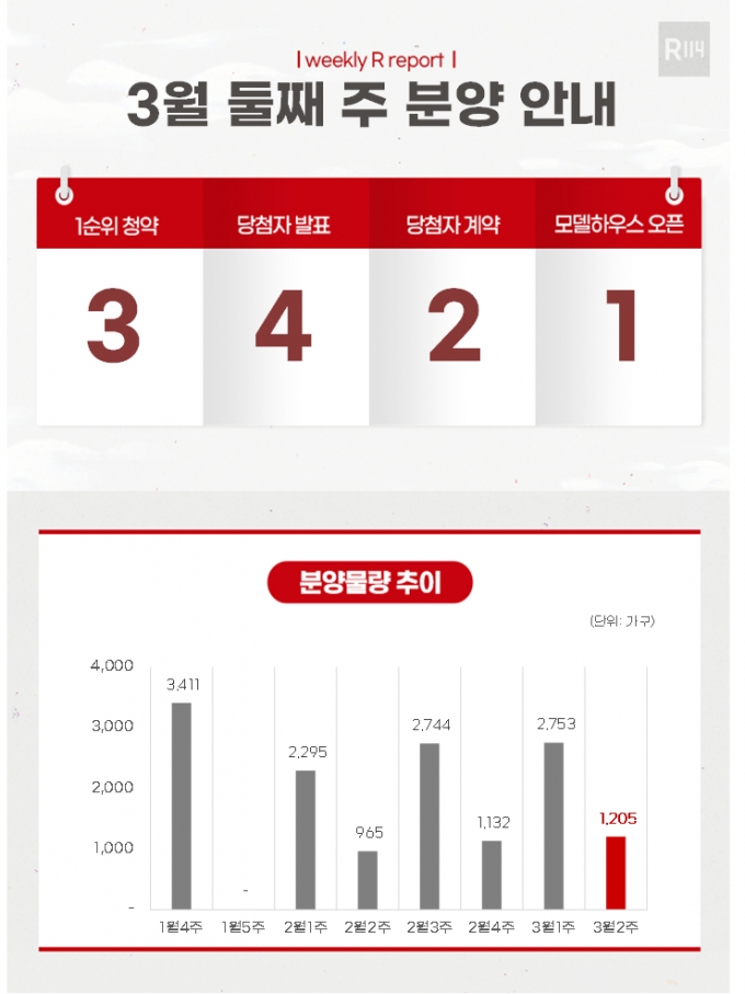 [분양 캘린더]'안동 용상하늘채리버스카이' 등 전국 1205가구 분양 ...