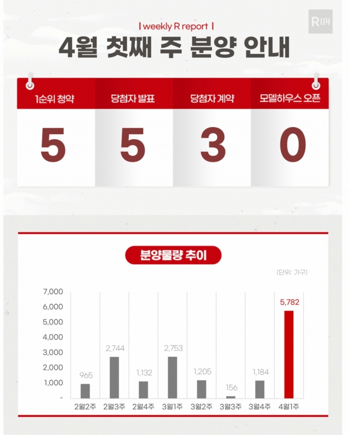 [분양캘린더]김포 '풍무역 롯데캐슬 시그니처' 등 5782가구 분양 - 머니 ...