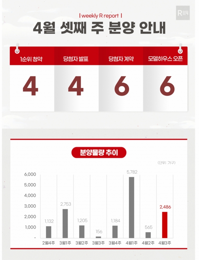 [분양캘린더]청주테크노폴리스아테라2차 등…2486가구 - 머니투데이