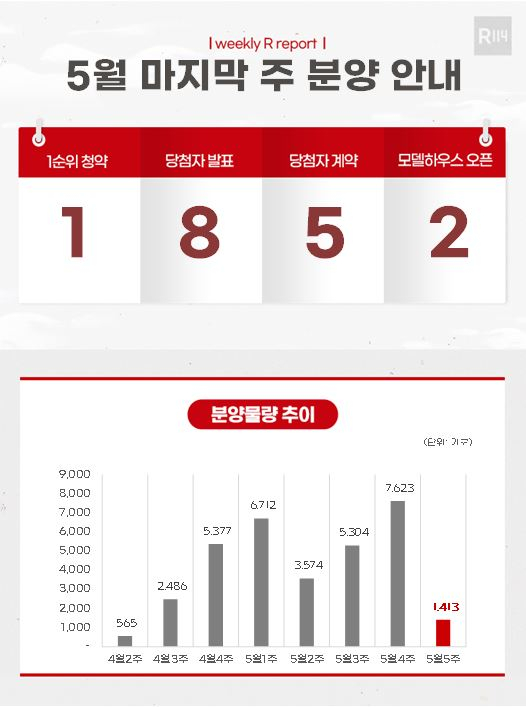 [분양캘린더] '평택 브레인시티 앤 네이처 미래도' 1413가구 분양 - 머니 ...