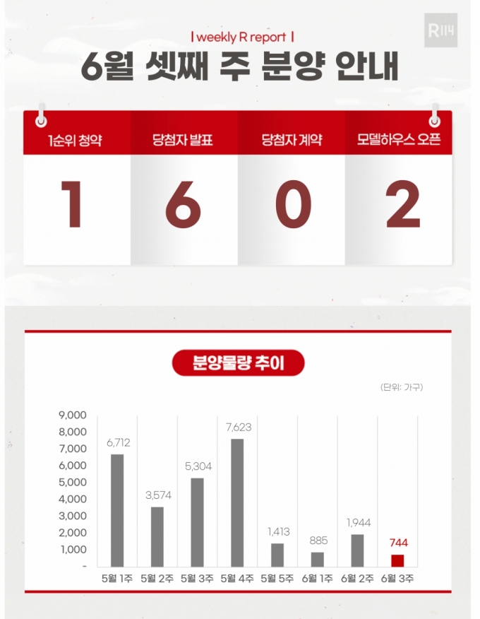 [분양캘린더]6월 셋째주 '여주역로제비앙더센텀' 744가구 분양 - 머니 ...
