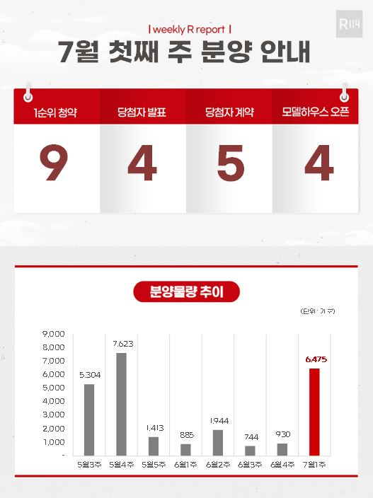 [분양캘린더]'호현센트럴아이파크'등 전국 9개 단지 분양 - 머니투데이