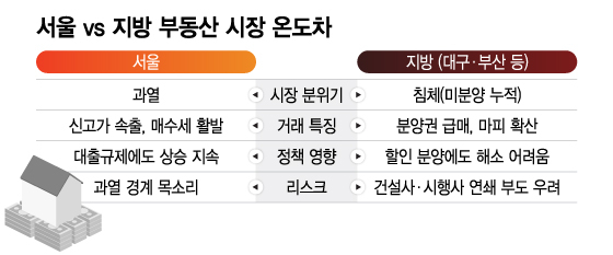 국평 4억인데 '텅텅'…"서울과 딴판" 1.5억 마피에도 미분양 쓰나미 ...