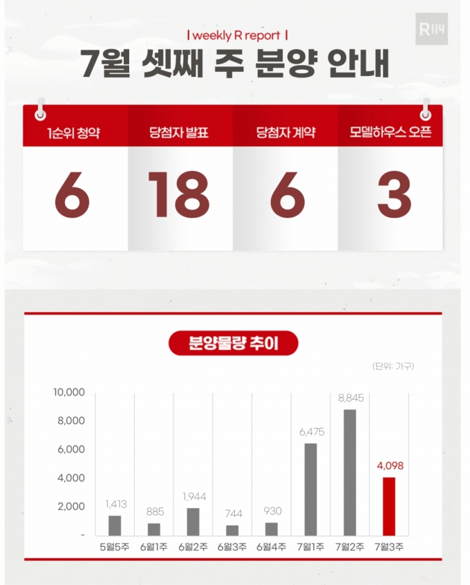 [분양캘린더]전국 4098가구 분양 시작…해링턴플레이스풍무 등 - 머니 ...