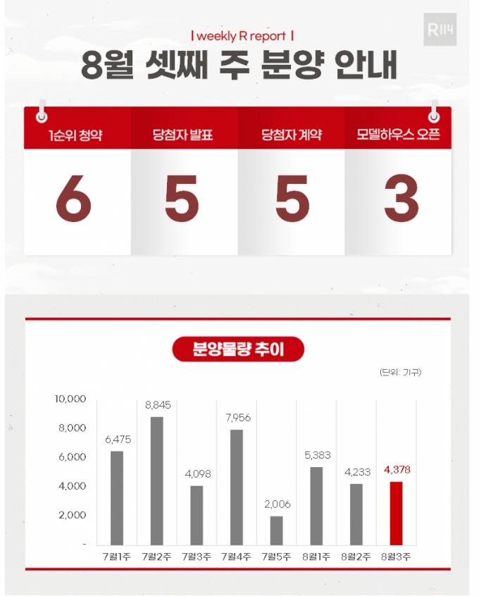 [분양캘린더]'서면써밋더뉴' 등 4378가구 분양예정 - 머니투데이