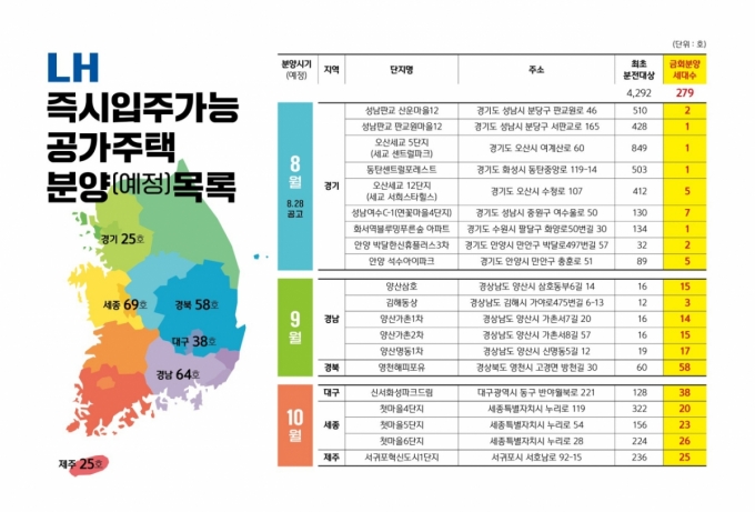 "다음달 입주 가능" LH, 공가주택 279가구 분양 - 머니투데이