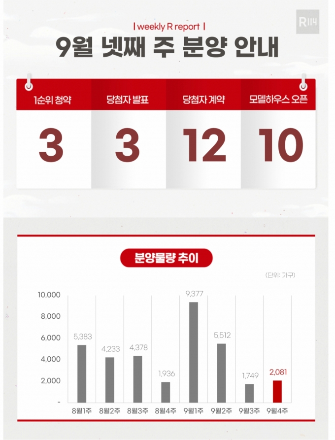 9월 넷째 주 '서면어반센트데시앙' 등 전국 2000여가구 분양 - 머니투데이