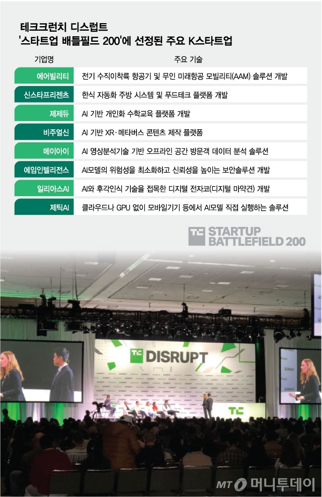 "10만弗 상금 잡아라" K스타트업 '배틀필드' 출격 - 뉴스 썸네일 이미지