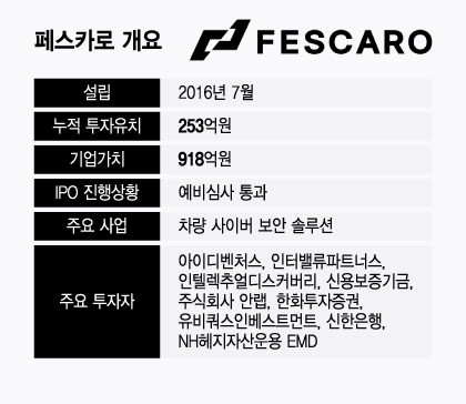 IPO 앞둔 車 보안솔루션 페스카로, 아우토크립트 뛰어 넘을까 - 뉴스 썸네일 이미지