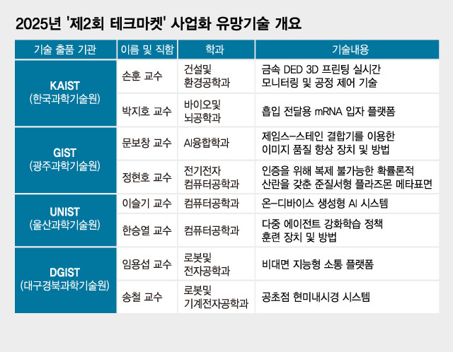 사람 대신 알아서 일하고, 스스로 해결...더 똑똑한 'AI 드론·공장' 온... - 뉴스 썸네일 이미지
