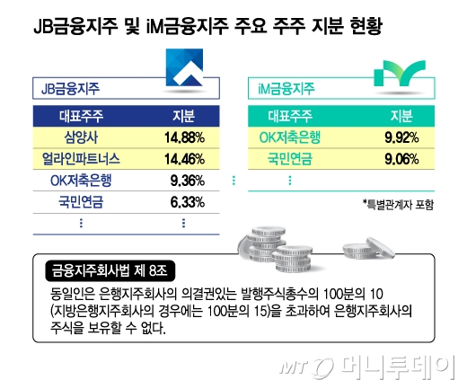 대주주가 주식을 팔아야 하는 금융지주의 '엇박자' 밸류업 - 뉴스 썸네일 이미지