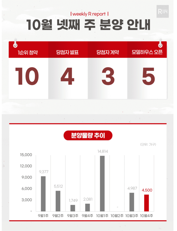 [분양캘린더]'회천중앙역파라곤' 등 4500가구 분양 예정 - 머니투데이