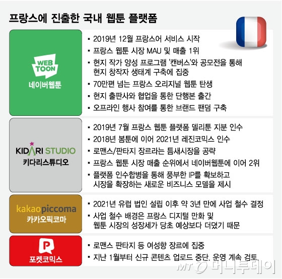 만화 강국 프랑스 사로잡은 웹툰…네이버웹툰·키다리스튜디오 강세