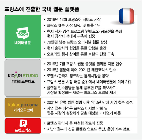 佛밝힌 K웹툰… 초기 현지생태계 구축 통했다