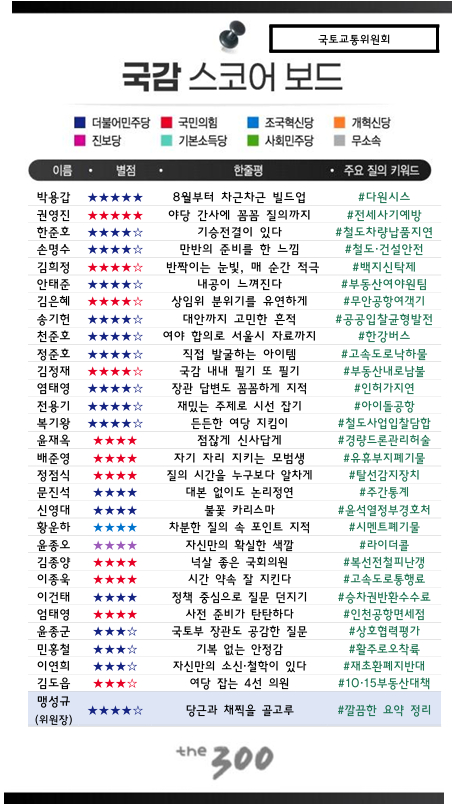 [300스코어보드-국토위] '아이템 발굴, 증인요청, 정책대안' 삼박자