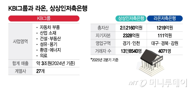 돈 벌기 시작한 저축은행, 반년 새 M&A 3건… 구조조정 빨라지나