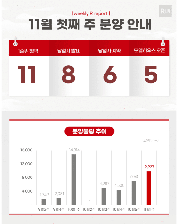 [분양캘린더]파주 '운정아이파크시티' 등 9927가구 분양 - 머니투데이