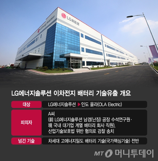 [단독]インド企業が韓国から4300億ウォンの投資を受け…LGエンソルが「国家基幹技術」を奪った