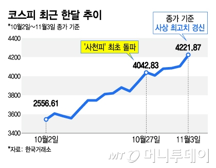 엔비디아發 AI 동맹 효과...증권가 