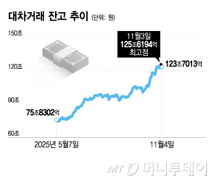 패닉 온 개미들…